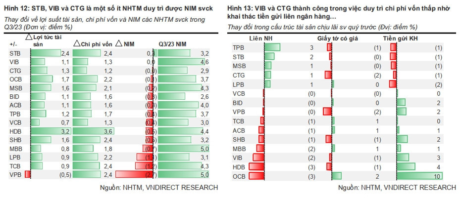 Vn-Index ì ạch ngược xu hướng tăng chứng khoán thế giới - Điều gì đang xảy ra với cổ phiếu ngân hàng?