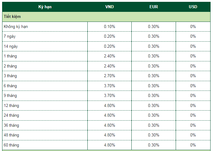 Lãi suất tiết kiệm Vietcombank tháng 12/2023