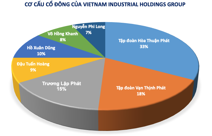 Bí ẩn doanh nghiệp “lớn” nhất hệ sinh thái Vạn Thịnh Phát: Vốn điều lệ tỷ USD