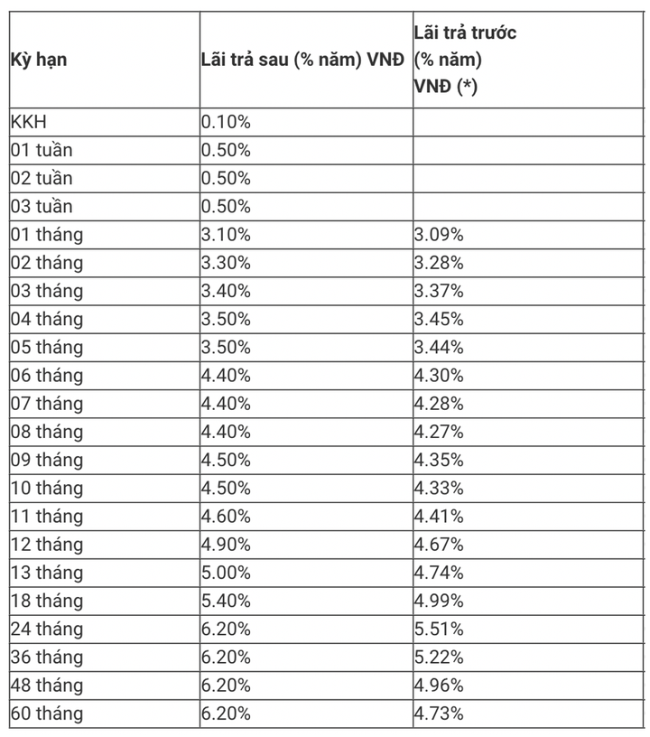 Lãi suất tiết kiệm MBBank tháng 12/2023