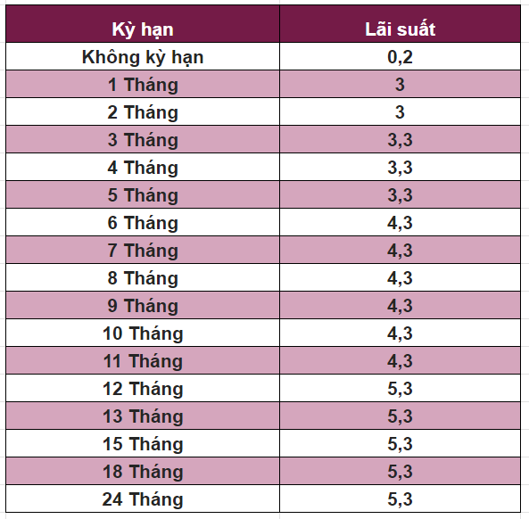 Lãi suất ngân hàng Agribank tháng 12/2023