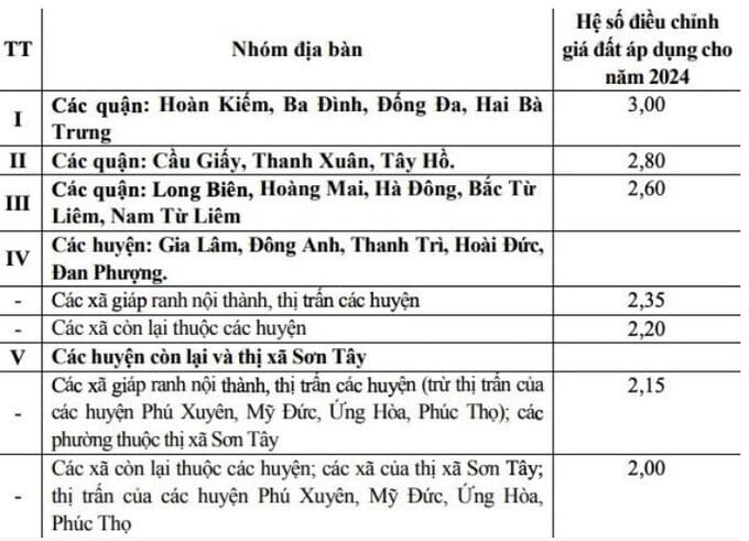 i.ex-cdn.com-chatluongvacuocsong.vn-files-content-2023-12-07-_ha-noi-dieu-chinh-gia-0932