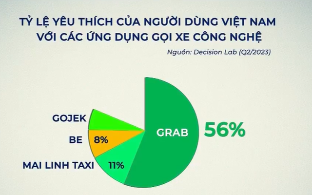 Doanh nghiệp Việt tăng tốc trên đường đua gọi xe công nghệ | VTV.VN