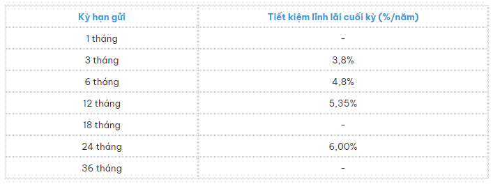 lãi suất ngân hàng TPBank tháng 12/2023 mới nhất