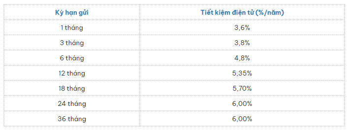 lãi suất ngân hàng TPBank tháng 12/2023 mới nhất