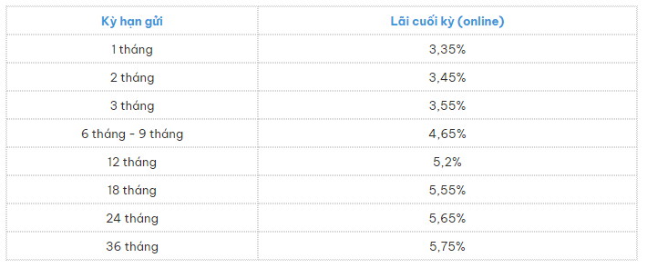 lãi suất ngân hàng TPBank tháng 12/2023 mới nhất