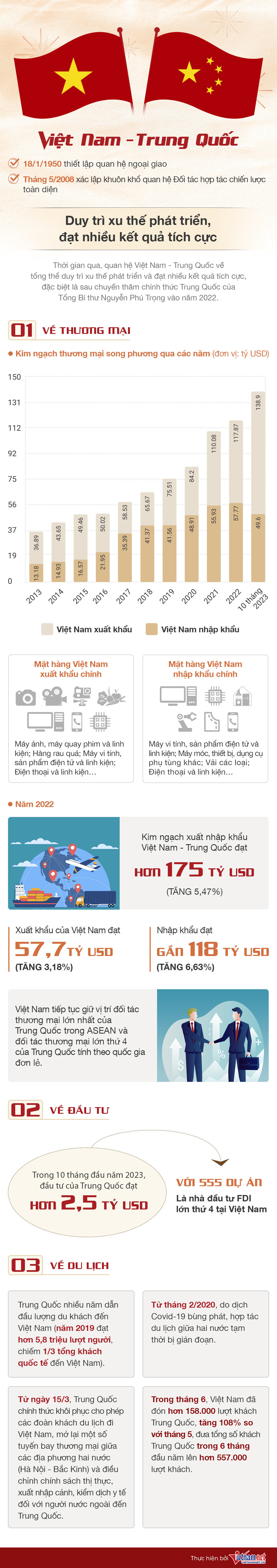 info vietnam china 4.jpg
