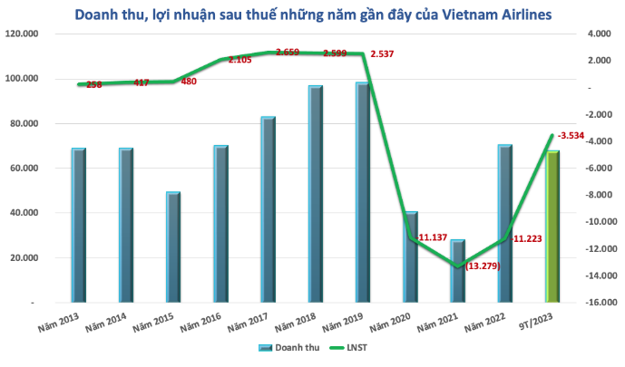 Skypec - gà đẻ trứng vàng của Vietnam Airlines (HVN) kinh doanh ra sao?