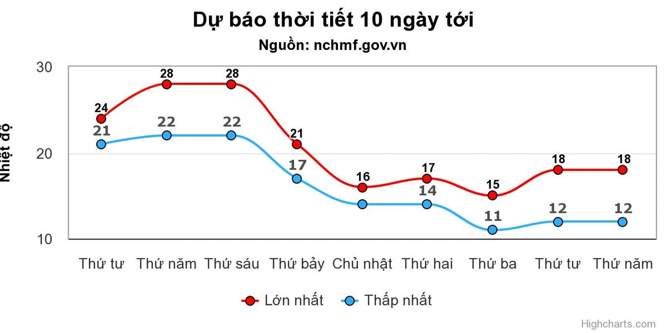 thoi tiet mien bac.jpg