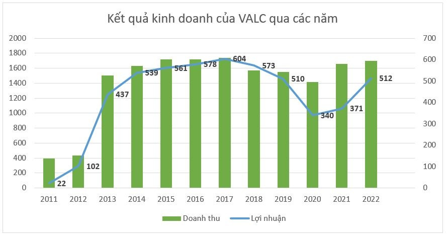 Công ty cho thuê máy bay duy nhất tại Việt Nam bất ngờ báo lãi 'khủng'