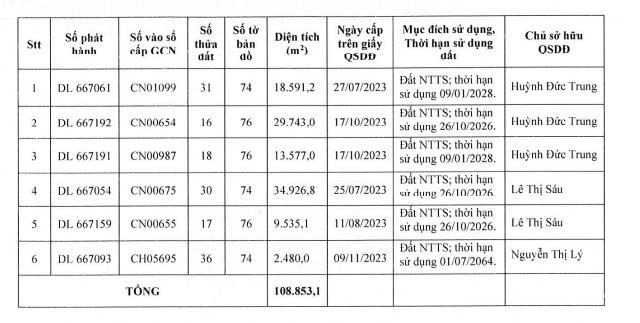 Vĩnh Hoàn (VHC) chi 20,5 tỷ đồng để mở rộng vùng nuôi tại An Giang