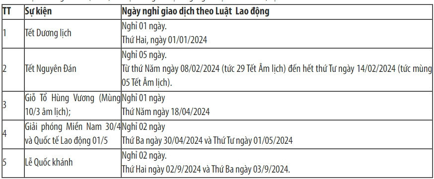 Lịch nghỉ giao dịch chứng khoán Việt Nam năm 2024