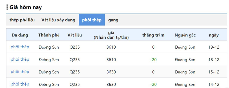 Hòa Phát, Việt Đức, Việt Ý đồng loạt báo giá thép xây dựng tăng mạnh, hiệu lực lập ngay