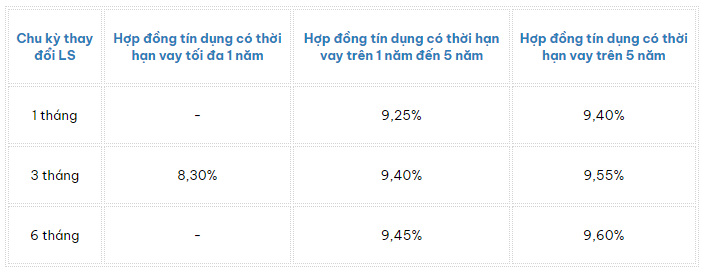 Lãi vay ngân hàng Eximbank