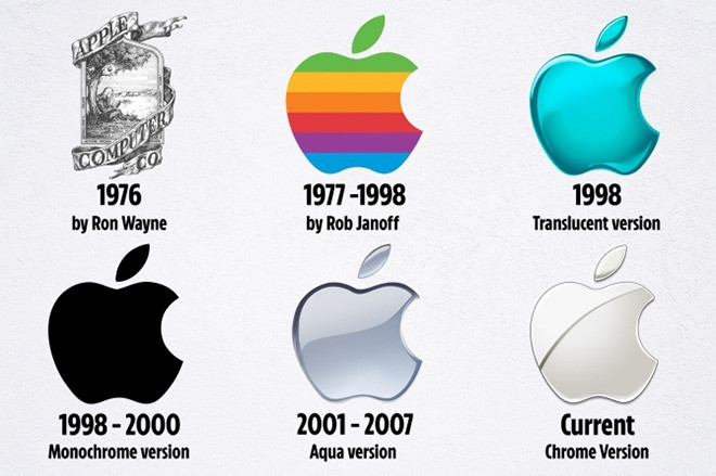 Lý do bất ngờ giải mã vì sao logo của Apple là quả táo cắn dở