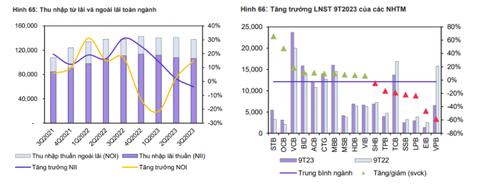 Kết quả kinh doanh ngành ngân hàng 2024: Dự báo khả quan, tiềm ẩn rủi ro từ suy giảm chất lượng tài sản