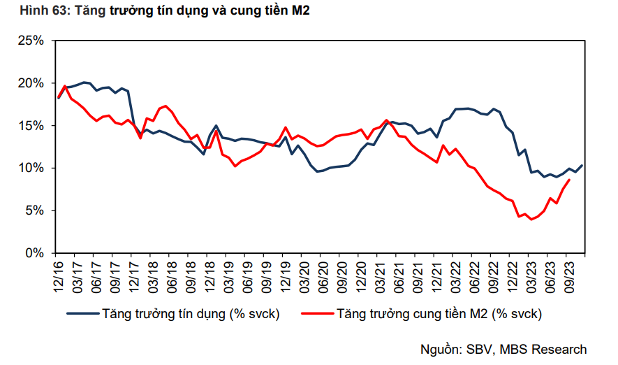 Kết quả kinh doanh ngành ngân hàng 2024: Dự báo khả quan, tiềm ẩn rủi ro từ suy giảm chất lượng tài sản