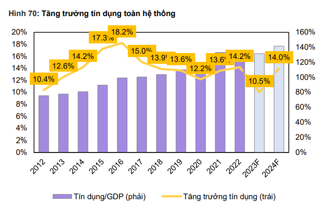 Kết quả kinh doanh ngành ngân hàng 2024: Dự báo khả quan, tiềm ẩn rủi ro từ suy giảm chất lượng tài sản