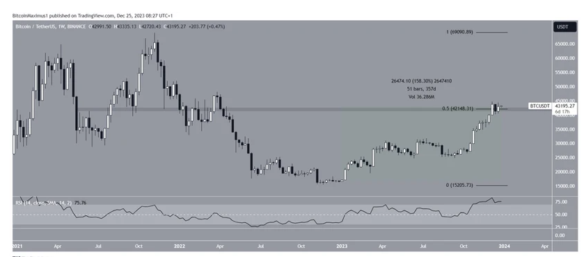 Dự báo giá bitcoin mới nhất