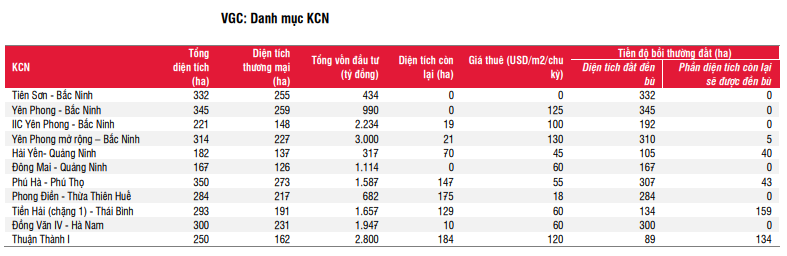 Viglacera (VGC) lên kế hoạch đi ngang với lợi nhuận 1.216 tỷ đồng trong năm 2024