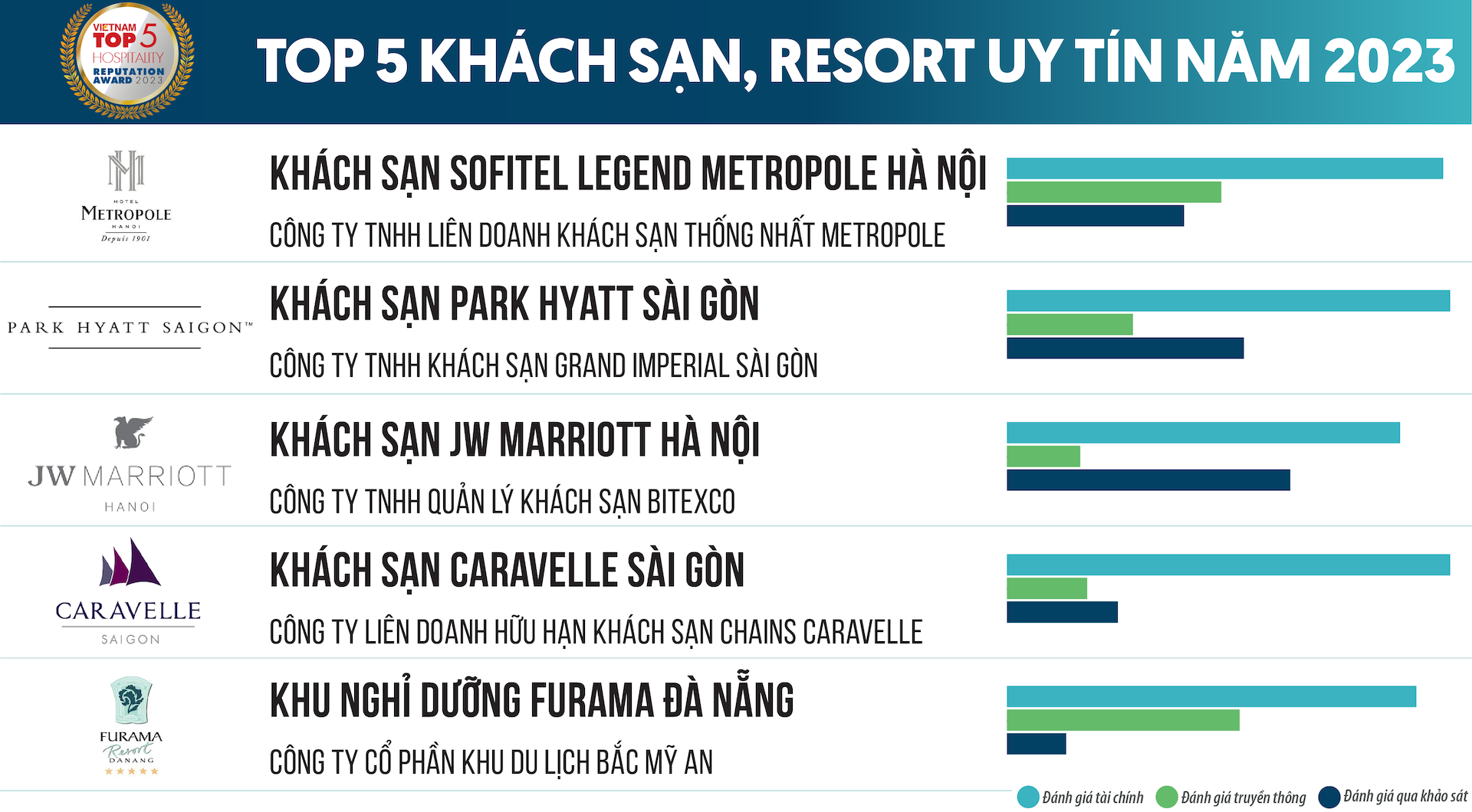 tcbc top 10 du lich khach san 2023 danh sach 2.png