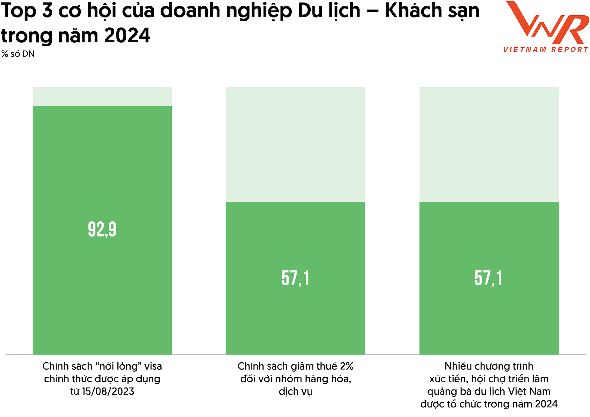 tcbc top 10 du lich khach san 2023 hinh 1.png