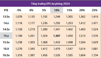 TPS: TTCK Việt Nam dễ hút vốn ngoại, VN-Index có thể cán mốc 1.450 điểm trong năm 2024