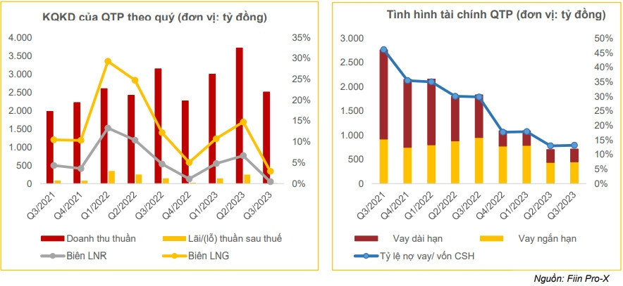 Agriseco: Điện than/gió là 'mũi nhọn' năm 2024, thủy điện và điện khí gặp nhiều áp lực