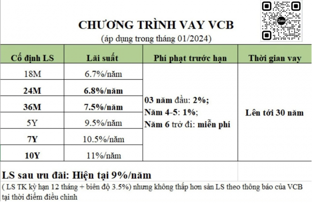 Một ngân hàng cố định lãi suất cho vay trong 10 năm