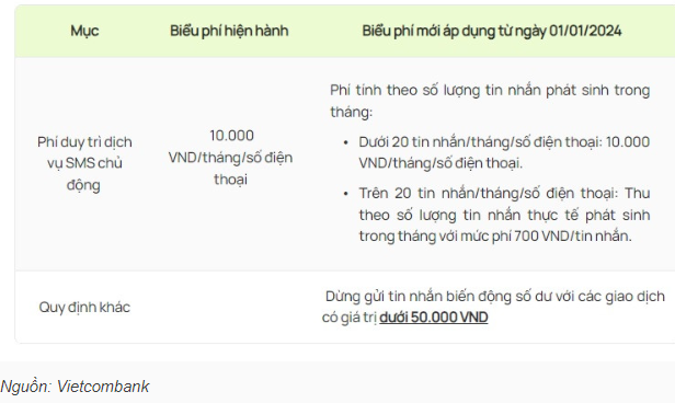 Bất ngờ với việc ngân hàng đổi mức thu phí SMS Banking: Có một lý do người dùng nhất định phải biết vì sự an toàn của mình!