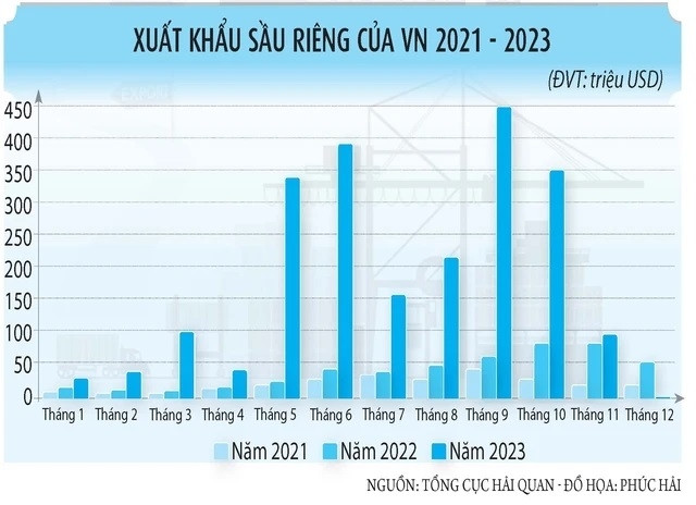 Bầu Đức: 'thế giới đã bắt đầu biết ăn sầu riêng', thêm nhiều nước nhập khẩu sầu của Việt Nam