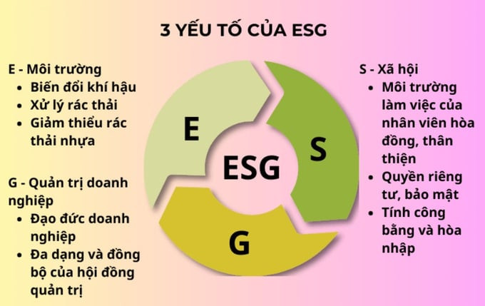 esg-1