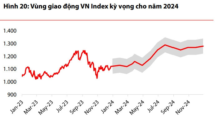 VDSC nói gì về xác suất VN-Index thủng mốc 1.000 điểm?