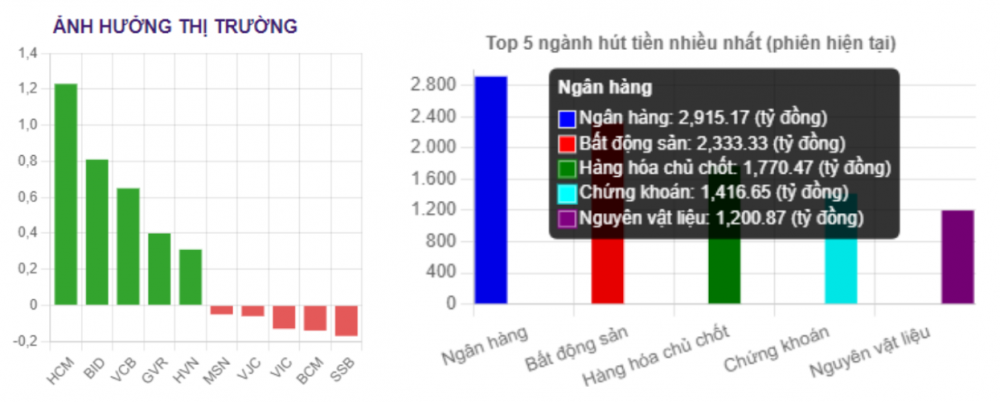 Cập nhật diễn biến nhóm cổ phiếu ngân hàng 3/1: Khối ngoại mua ròng lượng lớn VCB, HDB và VPB