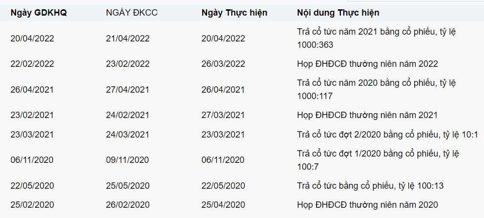 Phát Đạt (PDR) hồi sinh mạnh mẽ: Cổ đông phải chờ 5 năm để được nhận cổ tức bằng tiền?