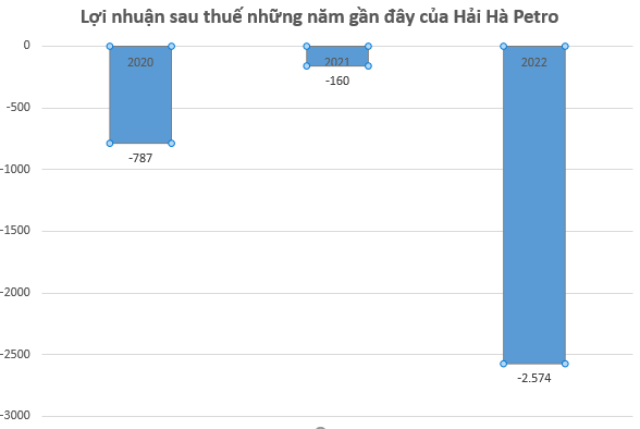 'Đại gia' xăng dầu Thái Bình nợ 1.800 tỷ đồng tiền thuế vừa bị chuyển hồ sơ lên Bộ Công an