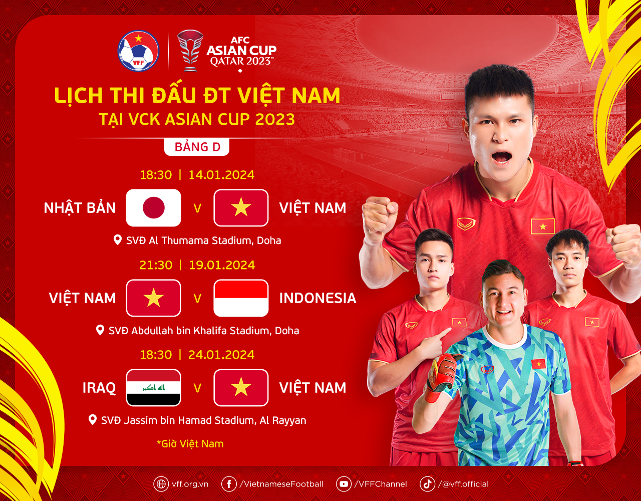 Lịch thi đấu của đội tuyển Việt Nam tại AFC Asian Cup 2023- Ảnh 1.