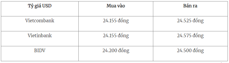 Tỷ giá USD tại các ngân hàng thương mại mua vào - bán ra