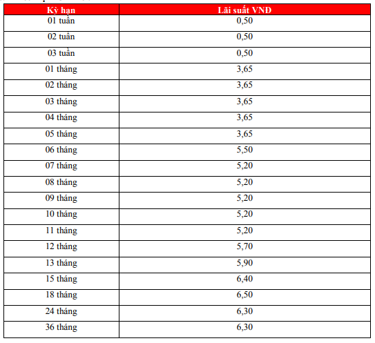 Lãi suất tiết kiệm HDBank tháng 1/2024 mới nhất