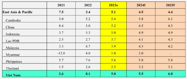 Năm 2024: Đi tìm 'điểm đáy của suy giảm toàn cầu' và thời điểm 'đảo chiều' chính sách tiền tệ