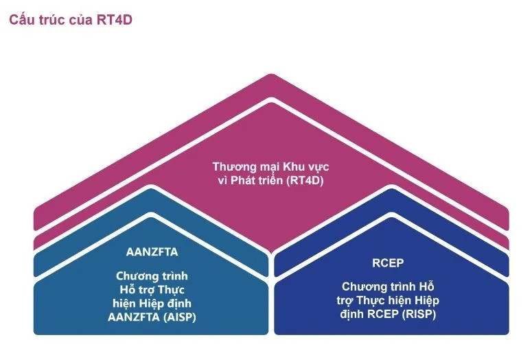 Những con số 'biết nói' thể hiện mối quan hệ sâu sắc giữa Việt Nam và Australia