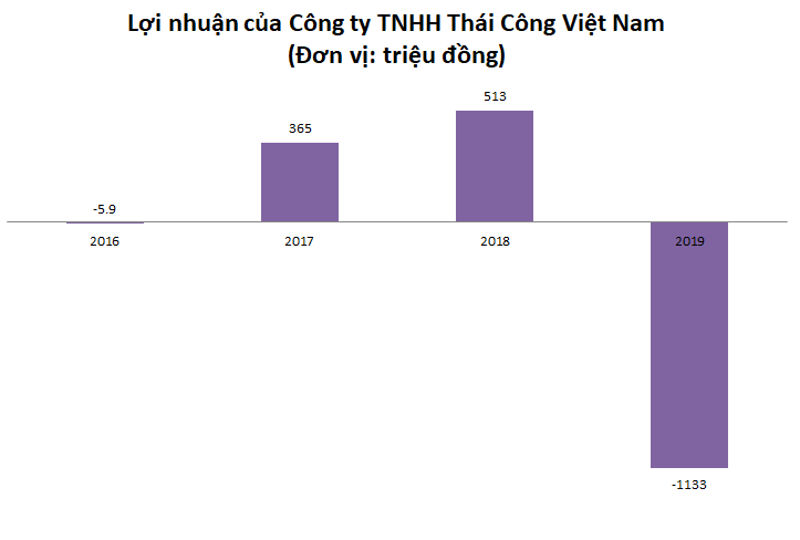 Bán rổ trái cây 900 triệu, bình hoa 300 triệu, chủ gian hàng 'quý tộc' đang gây bão mạng làm ăn ra sao?