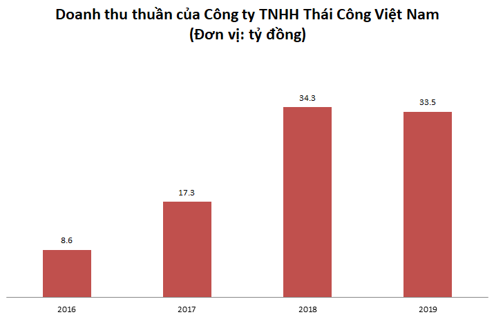 Bán rổ trái cây 900 triệu, bình hoa 300 triệu, chủ gian hàng 'quý tộc' đang gây bão mạng làm ăn ra sao?