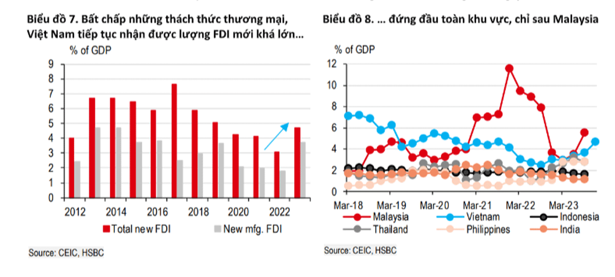 fdi2023dubao2024 hsbc.gif