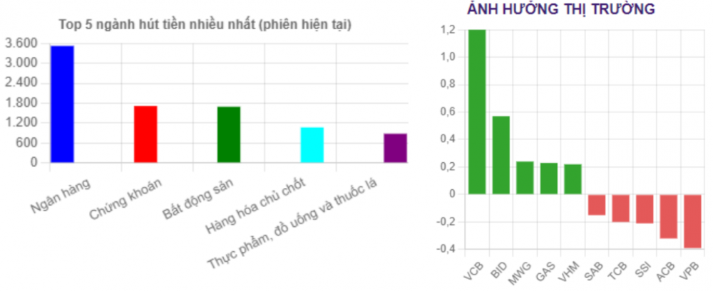 Diễn biến cổ phiếu ngân hàng ngày 15/1: Khối hút ròng lượng lớn CTG, STB, HDB và DIV