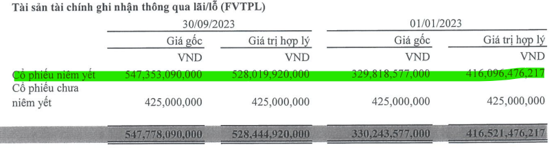 Không phải SSI, VNDirect, đây mới là cổ phiếu chứng khoán đang được khối ngoại gom mạnh