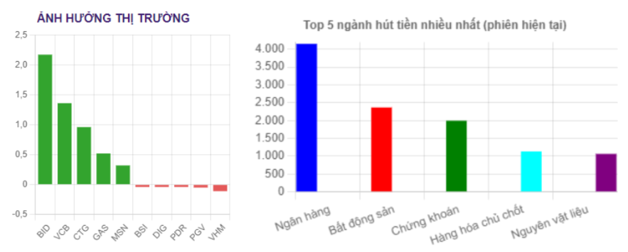 Diễn biến cổ phiếu ngân hàng 19/1: Hút 4.200 tỷ đồng, các mã VCB, BID và CTG tăng chóng mặt