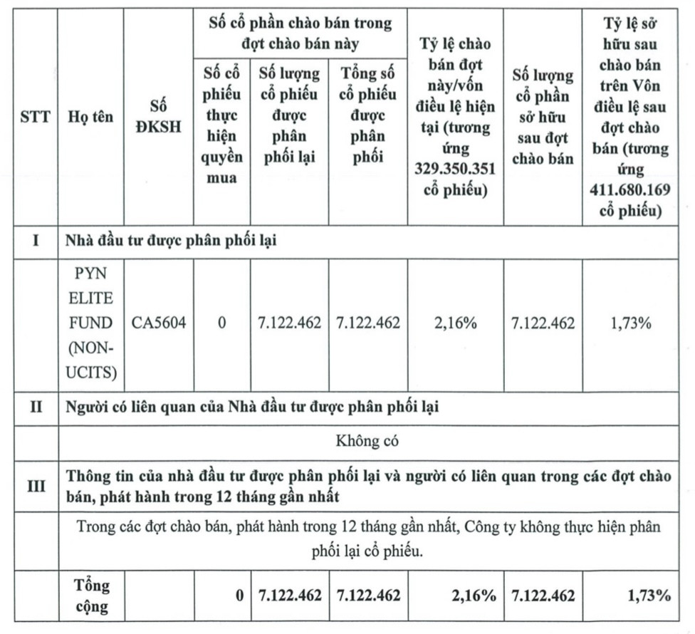 Quỹ ngoại chi tiền gom hàng triệu cổ phiếu Đèo Cả (HHV)