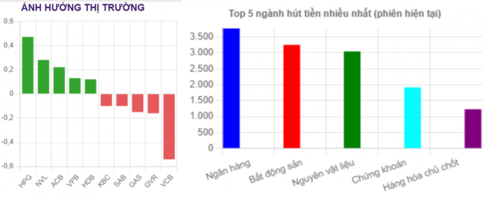 Diễn biến cổ phiếu ngân hàng 22/1: Bất ngờ HDB, CTG, EIB và STB được khối ngoại 'gom ròng' mạnh