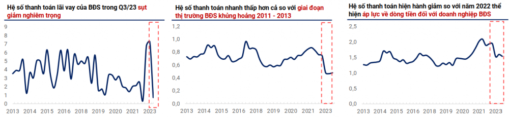 Thị trường bất động sản: Phân khúc nào được dự đoán tiềm năng?